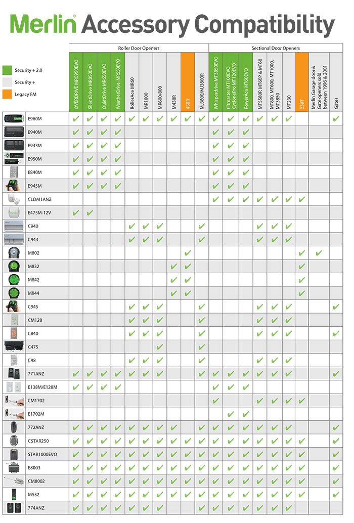 Merlin Accessory Compatibility